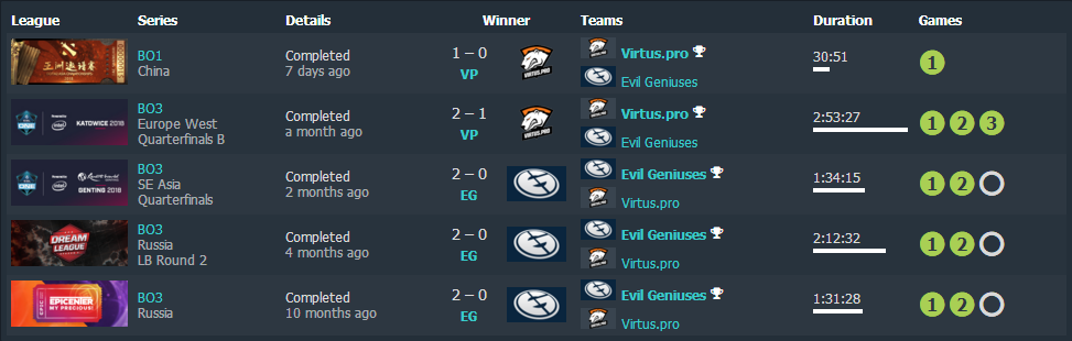 LGD轻取100T,Tarzan操刀奇招英雄翻盘顶尖较量小组赛,强势挺进下一轮的简单介绍 LGD轻取100T,Tarzan操刀奇招英雄翻盘顶尖较量小组赛,强势挺进下一轮的简单介绍