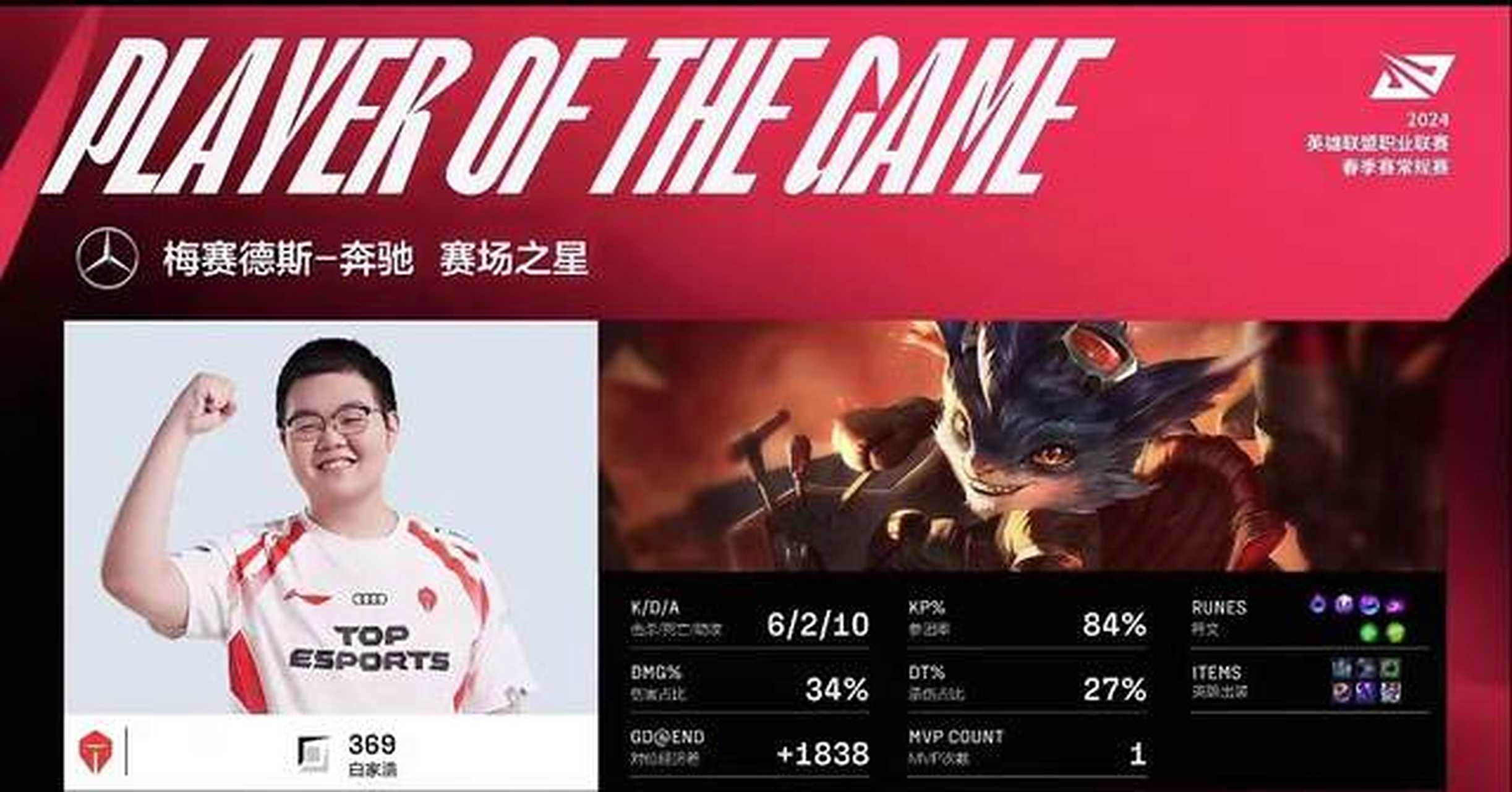 关于BLG翻盘KT,Caps开启传奇时刻焦点之战八强赛,留下经典瞬间的信息 关于BLG翻盘KT,Caps开启传奇时刻焦点之战八强赛,留下经典瞬间的信息